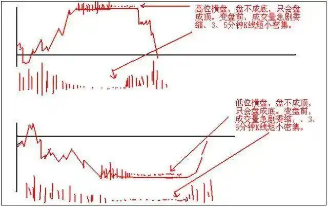 技术分析交易体系_交易构成三要素：技术、风控与心态_股票当天买卖能赚多少