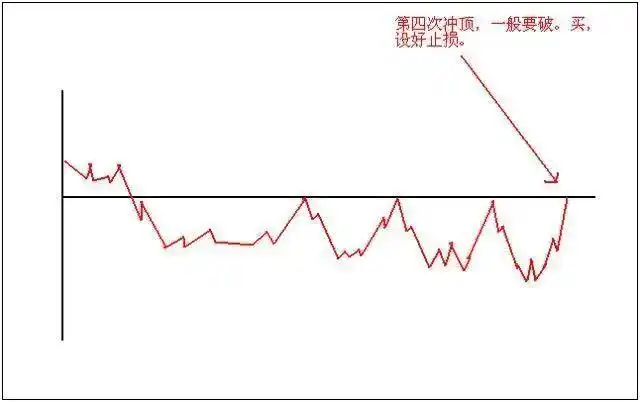 技术分析交易体系_交易构成三要素：技术、风控与心态_股票当天买卖能赚多少