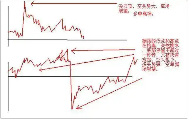 股票当天买卖能赚多少_交易构成三要素：技术、风控与心态_技术分析交易体系