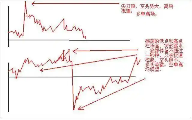 技术分析交易体系_股票当天买卖能赚多少_交易构成三要素：技术、风控与心态