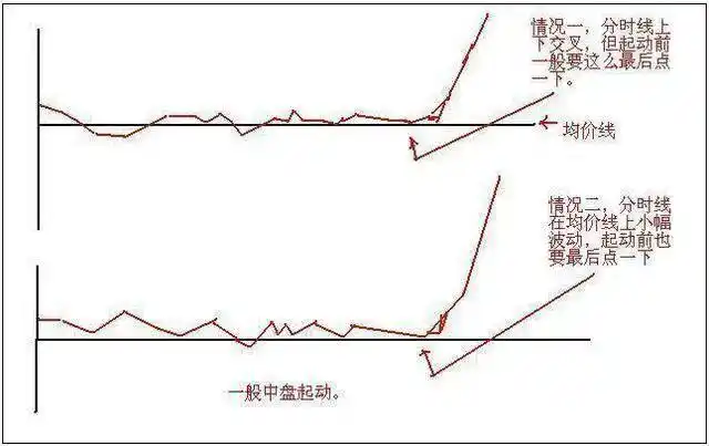 股票当天买卖能赚多少_技术分析交易体系_交易构成三要素：技术、风控与心态