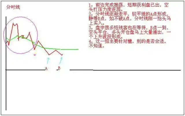技术分析交易体系_交易构成三要素：技术、风控与心态_股票当天买卖能赚多少