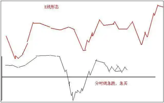 技术分析交易体系_股票当天买卖能赚多少_交易构成三要素：技术、风控与心态