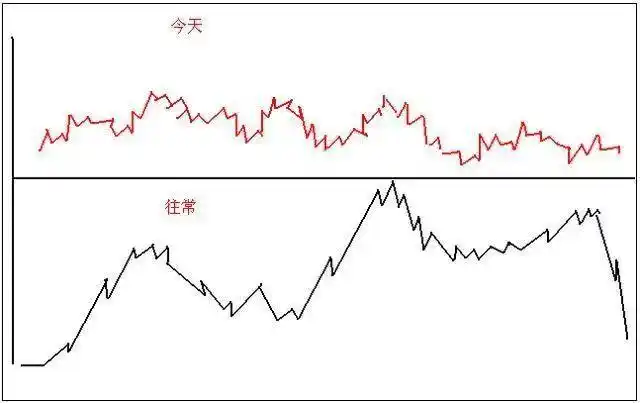 技术分析交易体系_交易构成三要素：技术、风控与心态_股票当天买卖能赚多少