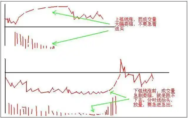 交易构成三要素：技术、风控与心态_技术分析交易体系_股票当天买卖能赚多少