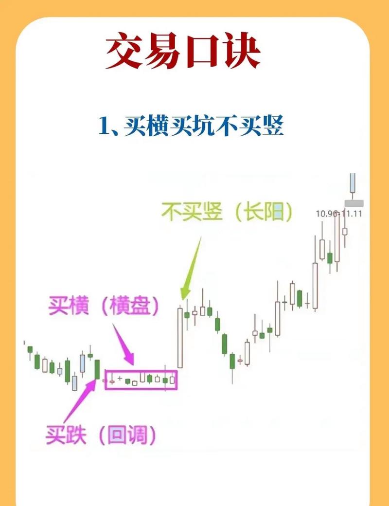 股票当天买卖能赚多少_交易构成三要素：技术、风控与心态_技术分析交易体系