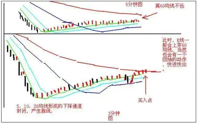 交易构成三要素：技术、风控与心态_技术分析交易体系_股票当天买卖能赚多少
