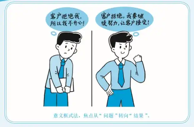 暗示语言模式消除抗拒_销售方法换位思考_语言破框法打破思维障碍