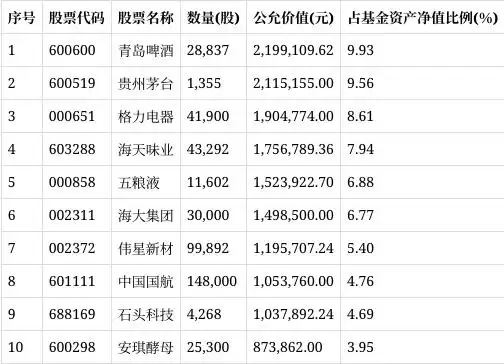 信澳消费优选混合基金2025年第一季度报告_信澳消费优选混合基金业绩分析_信诚幸福消费混合型证券投资基金
