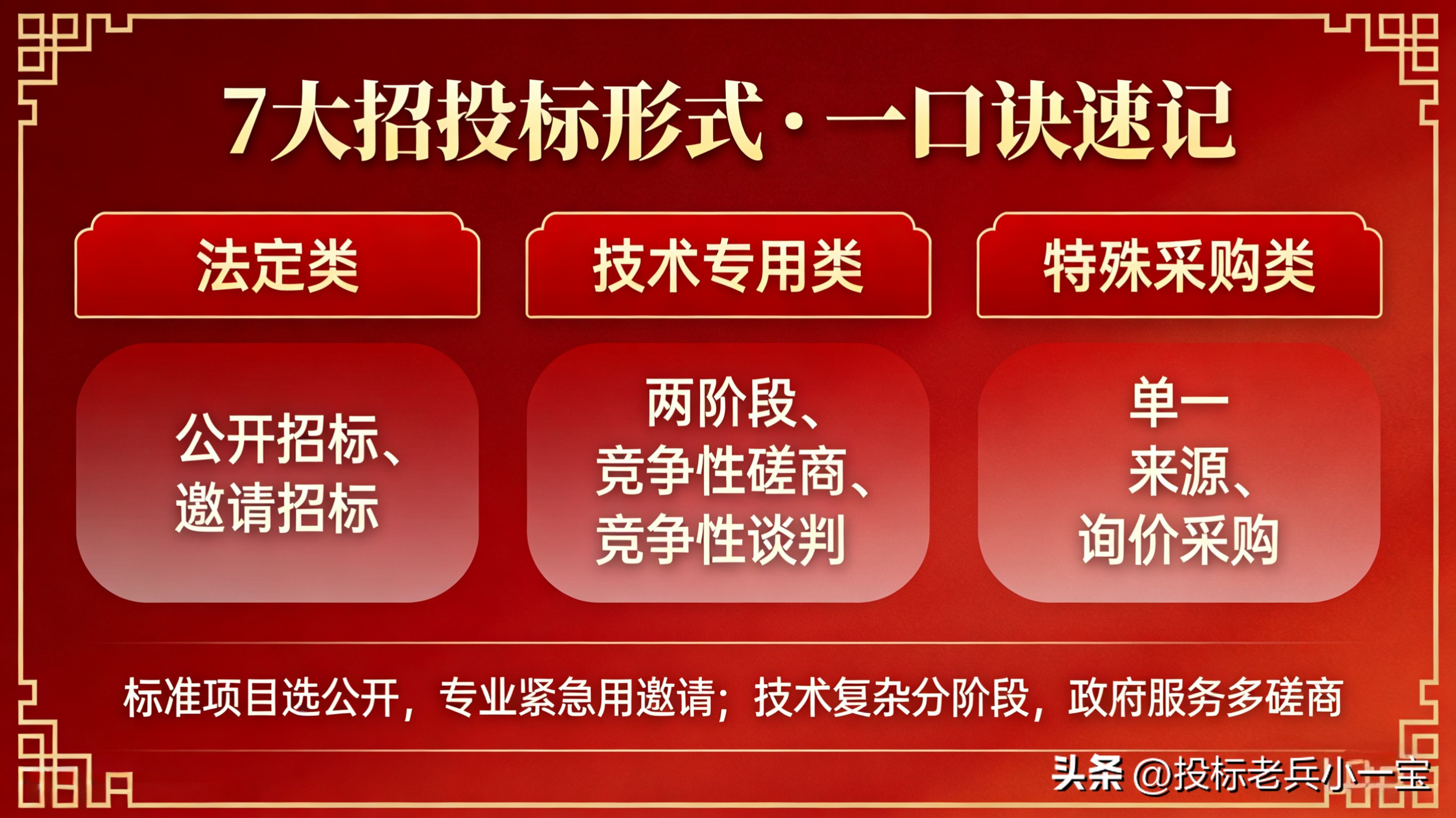 招投标形式分类_分公司可以参与投标吗_技术方案撰写要点