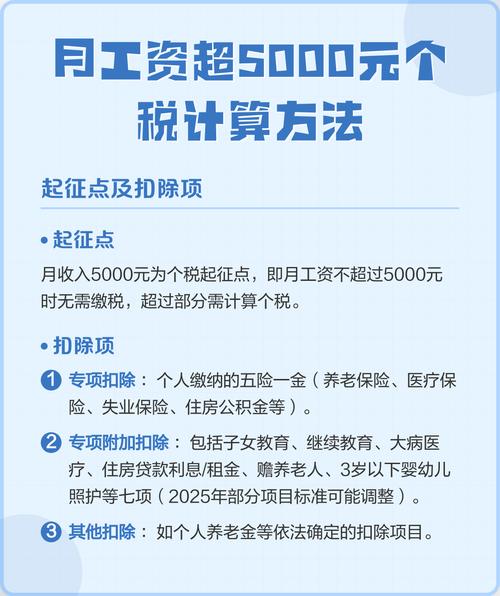 新个税起征点5000元，个人所得税快速计算法