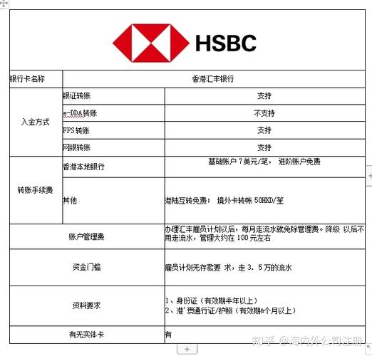 香港人办理香港银行卡，所需资料、可选银行及办理步骤全解析
