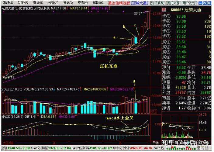 股票多方与空方啥意思？一文详解多空区别及操作要点