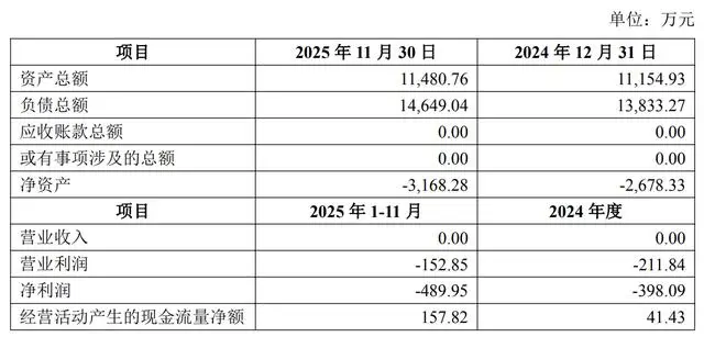 5亿元收购案再出手！盛达资源拟收购亏损矿业公司股权，目标核心资产之一采矿权已被冻结