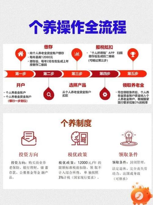 个人养老金开户流程_怎么去上海股交中心开户_个人养老金制度