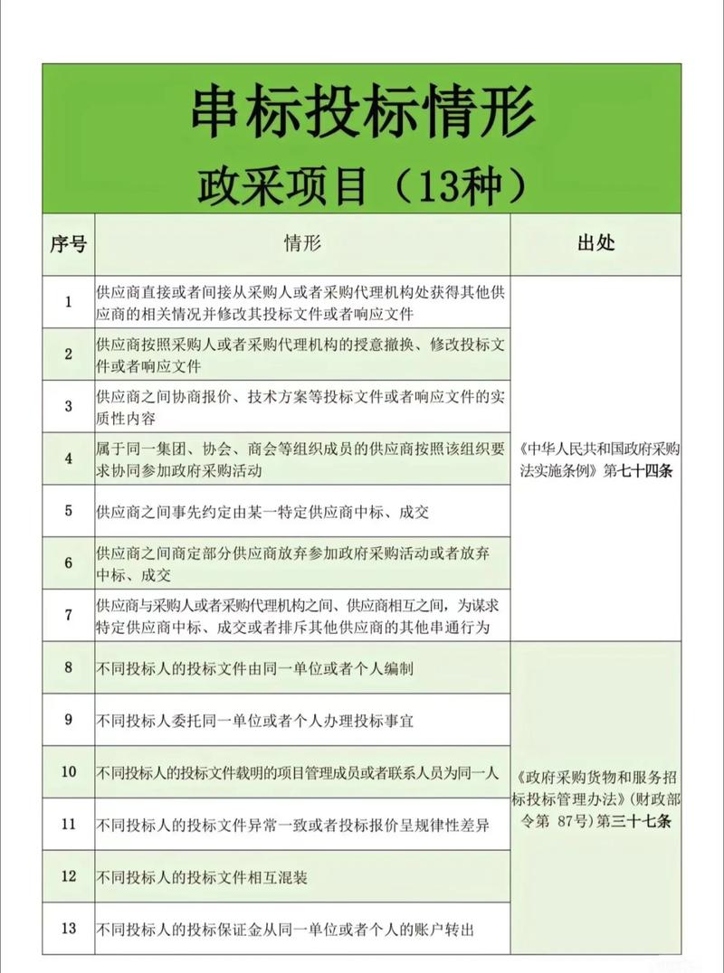 分公司可以参与投标吗_串通投标法律后果_招投标违法行为立案标准