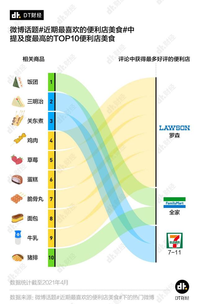 全家便利店的利润分析_便利店美食推荐_全家便利店美食排行