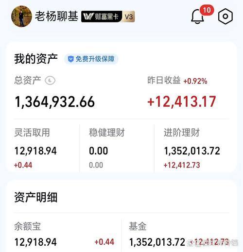 借呗1000额度 会涨吗_额度变成1000_涨了额度借不了