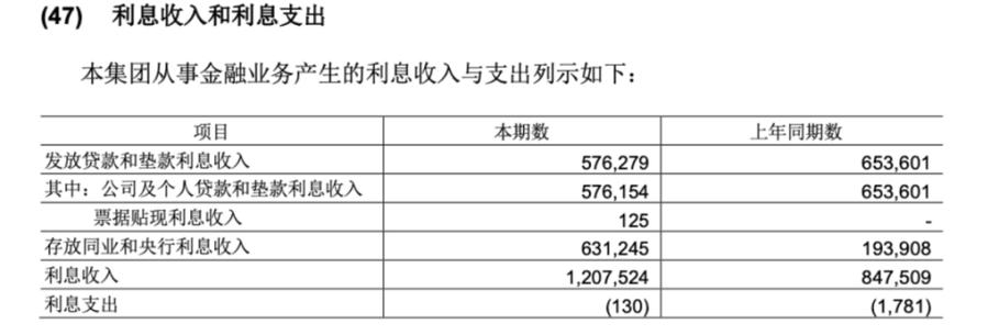 美的系盈峰小贷因征信违规被罚，其金融版图合规引关注