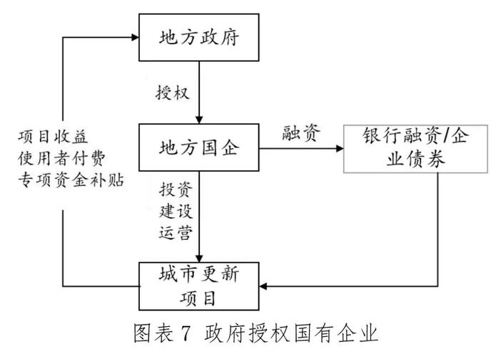 公司债券是什么意思_国资资金平台合作模式_政府平台融资模式