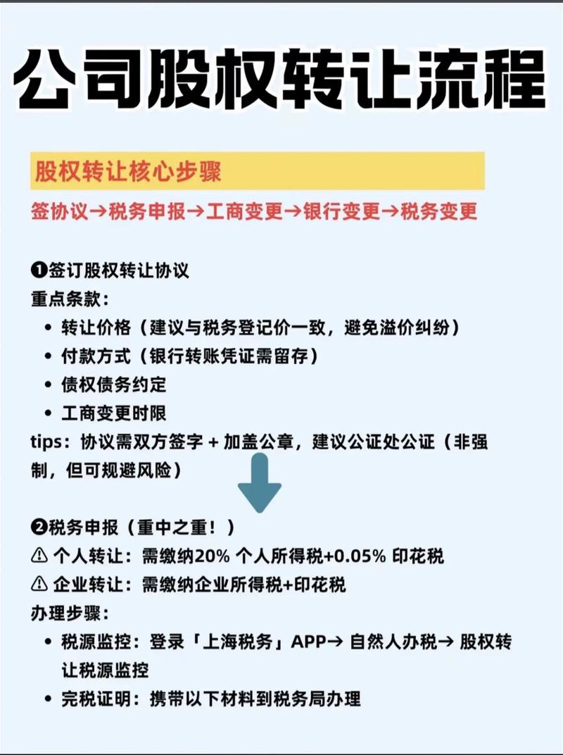 企业国有资产交易监督管理办法 32号令 解读_国有产权转让新规_企业国有资产处置
