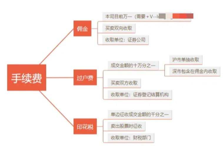 中国证券登记结算有限责任公司 股票类业务最低结算备付金缴纳比例 调降_证券公司交易手续费