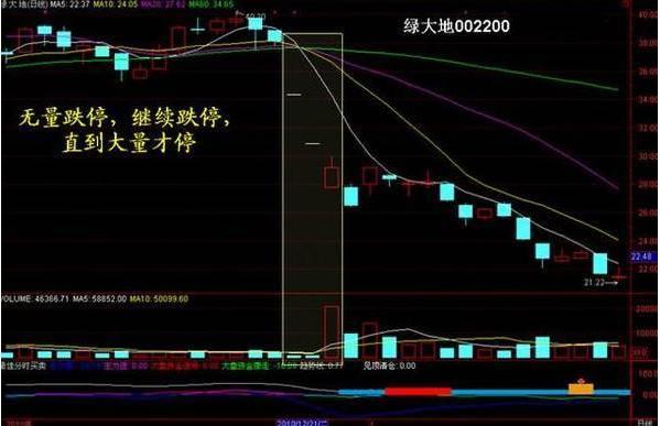 通达信大资金后地量抓牛股,成交量选股口诀一学就会