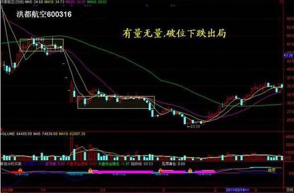 通达信大资金后地量指标公式_成交量选股原则_量价实战技巧