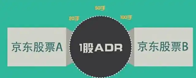中国存托凭证CDR是什么优势_CDR如何交易流程详解_存托凭证与股票的区别