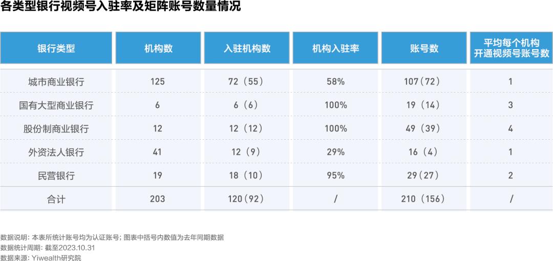 银行结算运营现状分析怎么写_城商行数字化转型_城商行公域增长策略