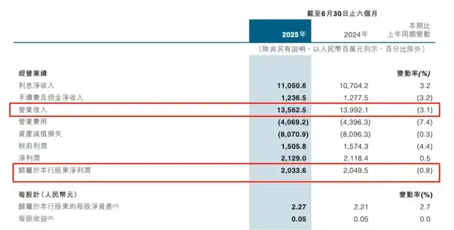 中原银行：里外不一样