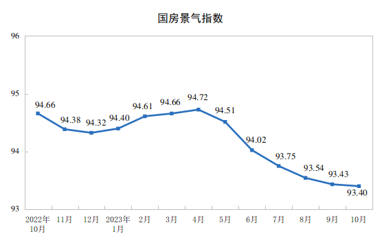 1—10月份全国住宅投资下降情况_1—10月份全国房地产开发投资完成情况_房地产开发贷款资本金比例