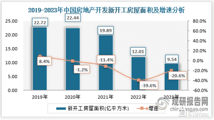 房地产开发贷款资本金比例_1—10月份全国住宅投资下降情况_1—10月份全国房地产开发投资完成情况