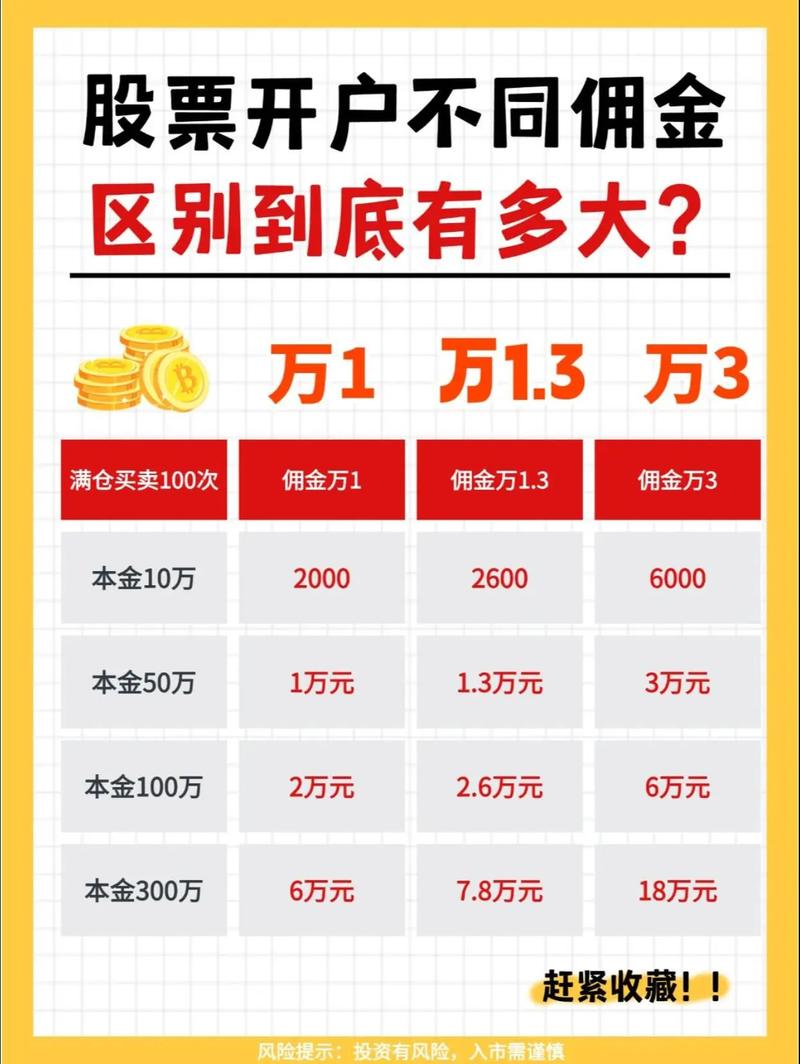 炒股20年不知佣金可降，多交近10倍手续费