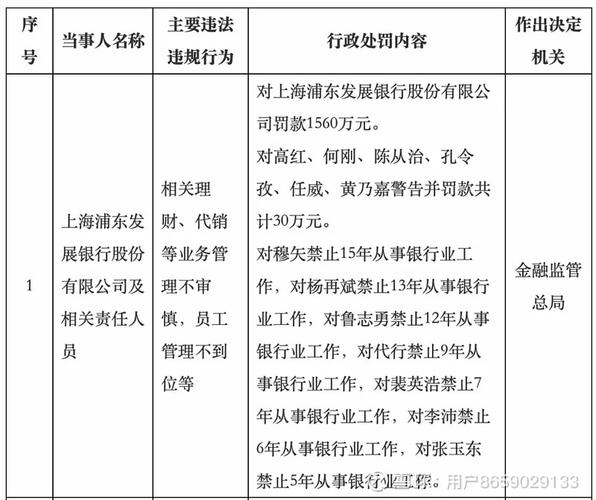 浦发银行不让办储蓄卡_中国人民银行罚单金额_浦发银行行政处罚