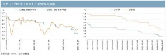 债券定价模型有哪些_债券市场定价机制_债券一级市场定价分析