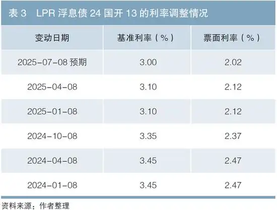 债券一级市场定价分析_债券市场定价机制_债券定价模型有哪些