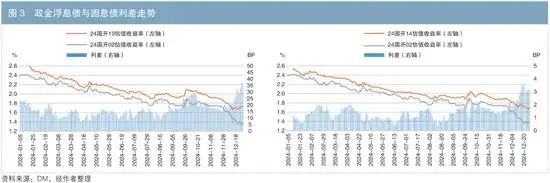 债券一级市场定价分析_债券定价模型有哪些_债券市场定价机制