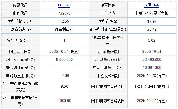大明电子股份有限公司 募集资金置换预先投入募投项目的自筹资金 公告_大明电子股份有限公司 使用暂时闲置募集资金进行现金管理 公告_募集资金置换是好是坏
