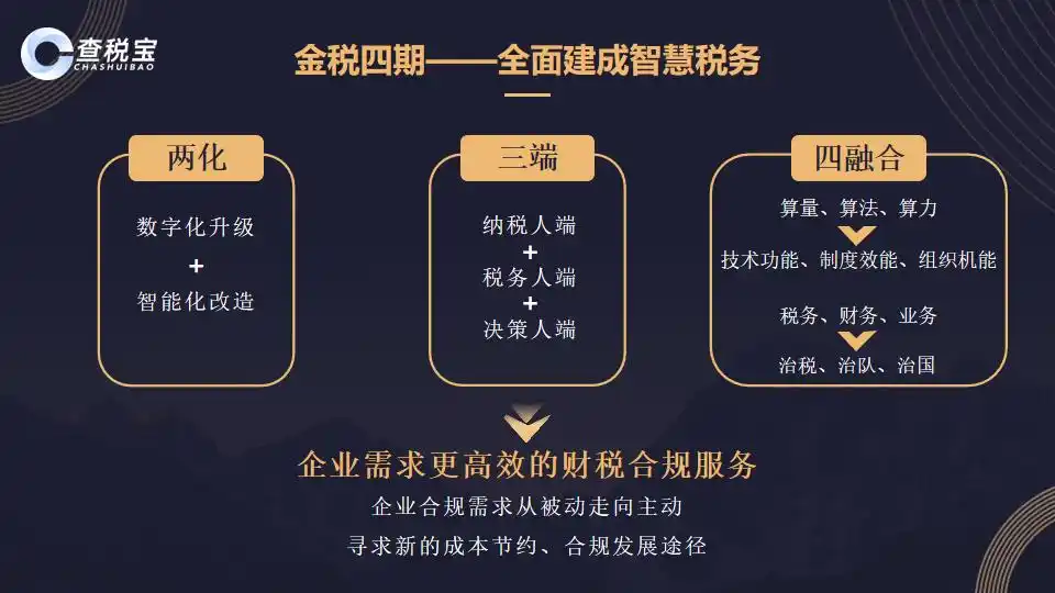 捷税宝 带给企业的风险_查税宝融资_金税四期_智能财税服务