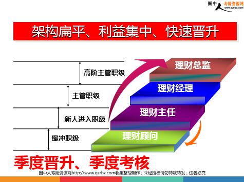 保险中介与保险公司基本法架构区别及展业收入构成