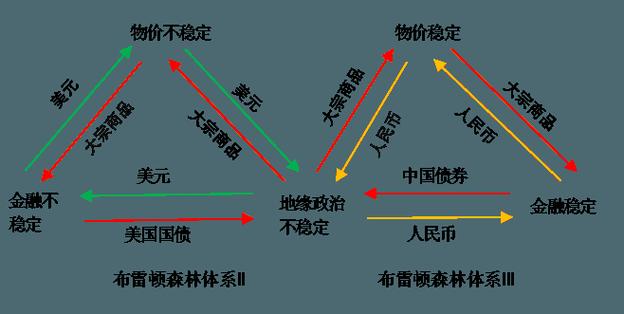 金本位制度的运作原理_货币制度的演变_货币制度的基本类型有 .