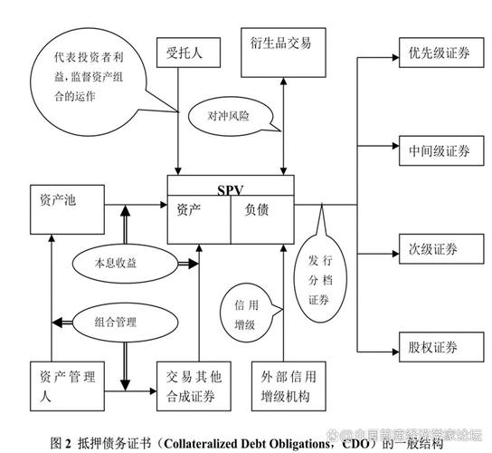PPP项目资产证券化定价方法及模型构建思路分析