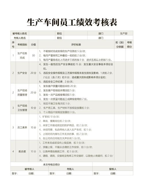 KPI考核与绩效评估_KPI设定与目标管理_保险kpi分析是什么意思