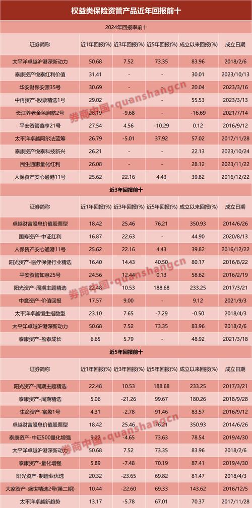 券商保险业务KPI_券商保险专区上线_保险kpi分析是什么意思