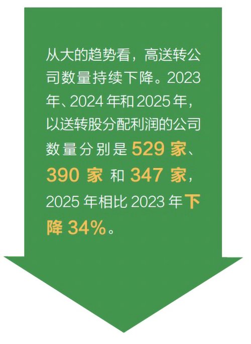 2026年6月高送转除权的股票_高送转填权行情_拆股除权填权贴权分析