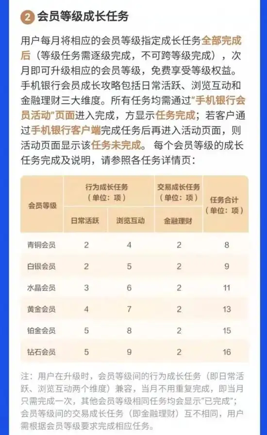 银行客户等级细化_银行会员分层运营_招商银行是私人银行吗