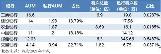 招商银行是私人银行吗_银行客户等级细化_银行会员分层运营