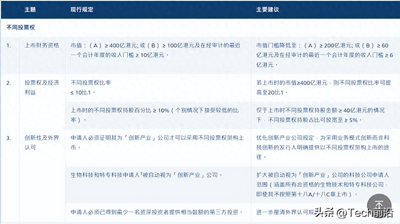 创新企业迎春天！港交所降低门槛，传统行业能否上市？