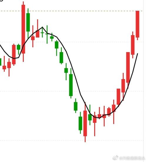 创业板综合指数走势图_A股连板股分析_新能源赛道资金流向